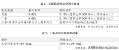 <strong>政策不只显著提拔了市场看房和买卖热度</strong>
